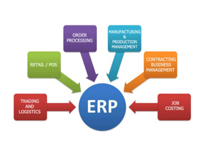 General Trading Software